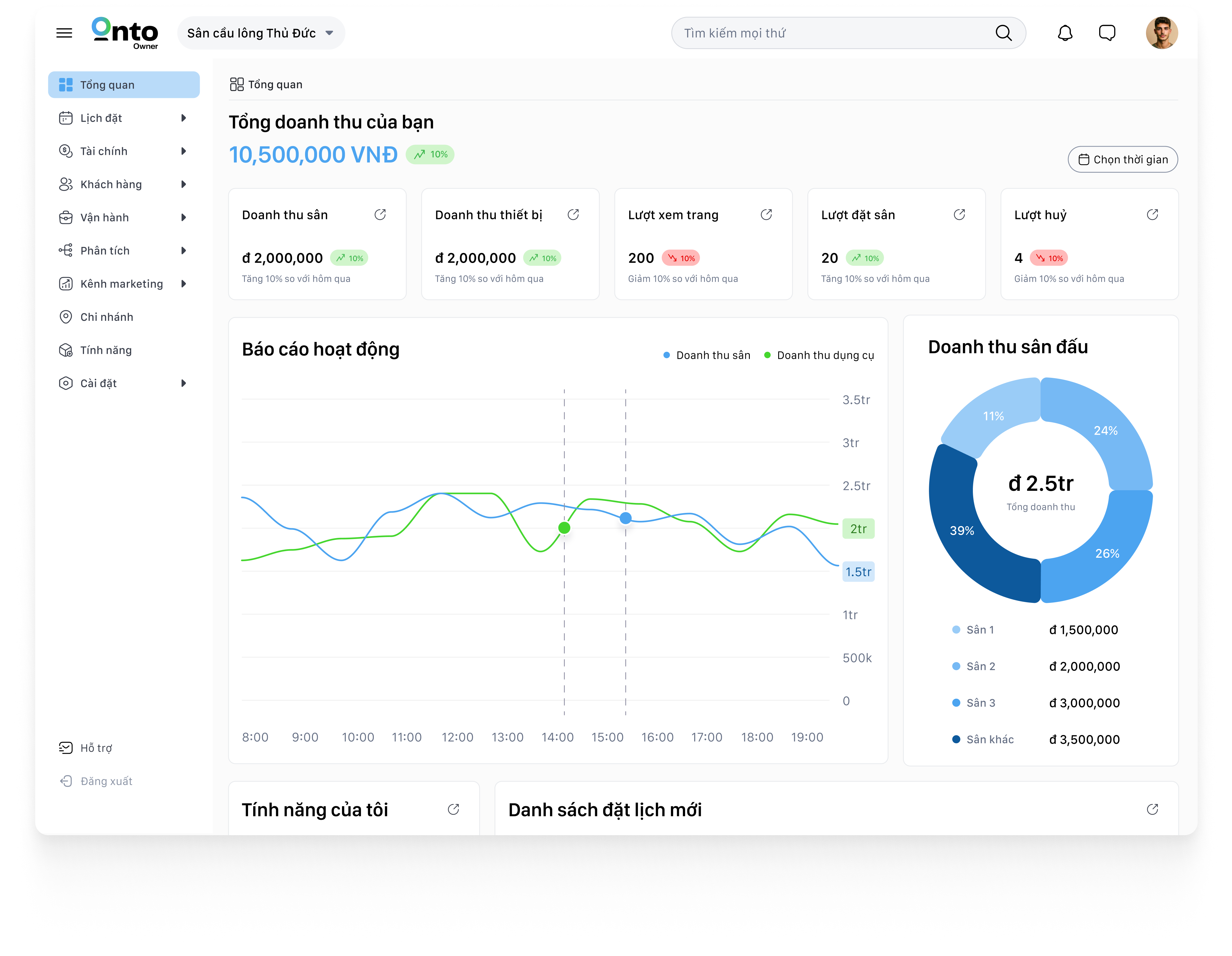 ONTO Dashboard